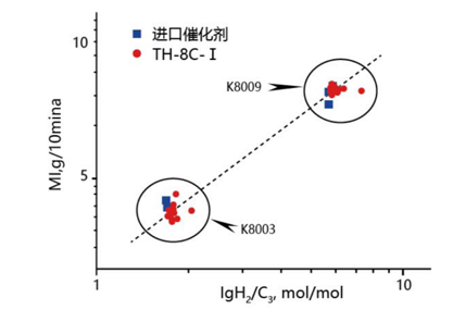 TH-8 催化剂(图2)